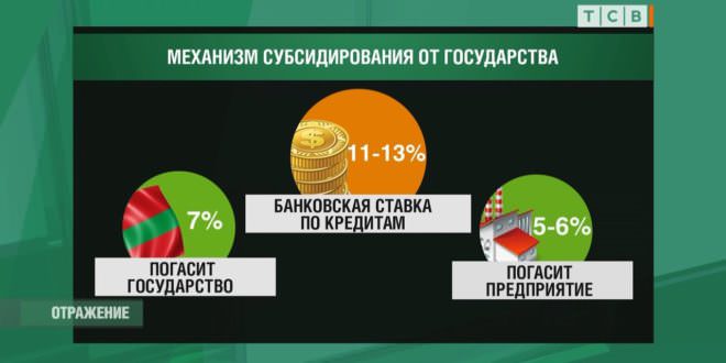 Кредиты на модернизацию. Государство помогает экспортёрам