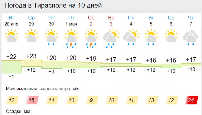 Дожди с грозами обещают в конце недели