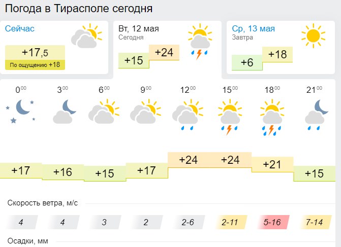 Сегодня после обеда в Приднестровье ожидается дождь и гроза