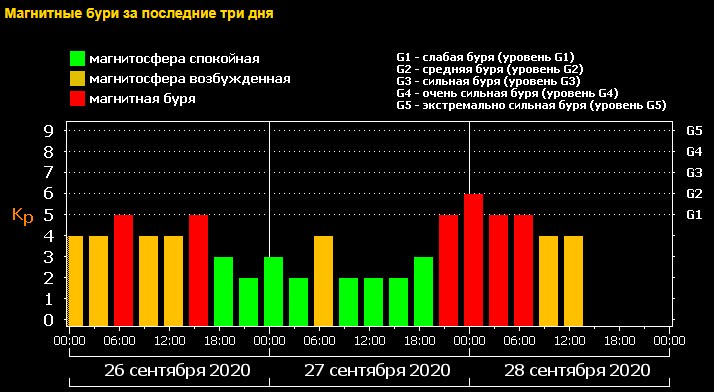 Ещё одно предупреждение на завтра