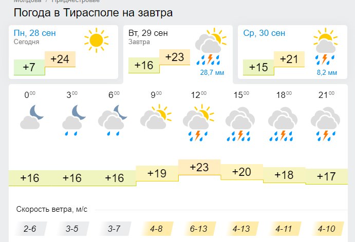 В Молдове на завтра объявлен «желтый» код метеоопасности