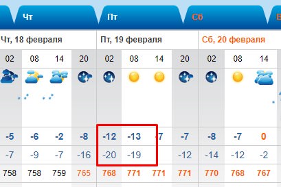 В ночь с четверга на пятницу сайты с погодой обещают до -20. Это значит, что замёрзнет вода